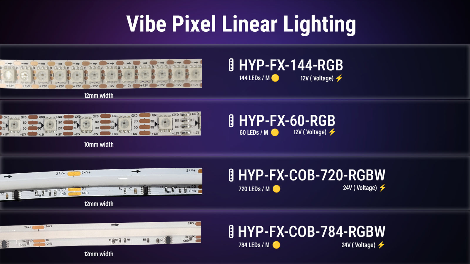 title:💡Pixel Precision Lighting///desc:Individually addressable LEDs allow for stunning lighting effects and transitions with pinpoint accuracy.