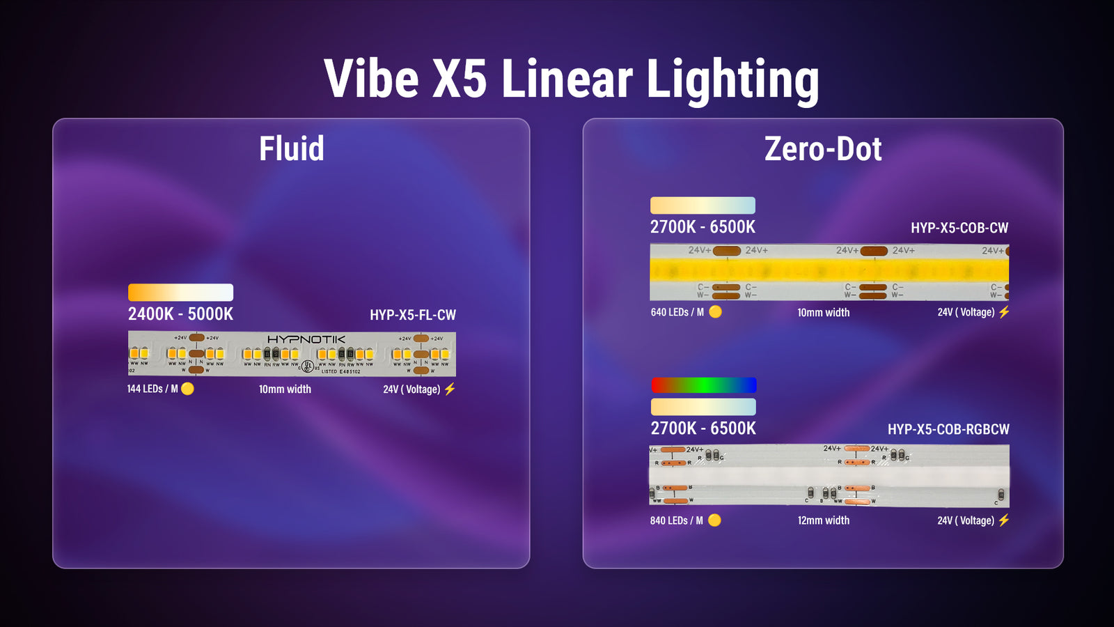 title: Fluid Vs Zero Dot /// desc: The X5 offers two precision-engineered options—Fluid for smooth blending, or Zero Dot for crisp, spotless illumination. Both feature densely packed LEDs to deliver consistent, high-quality lighting tailored to your design goals.
